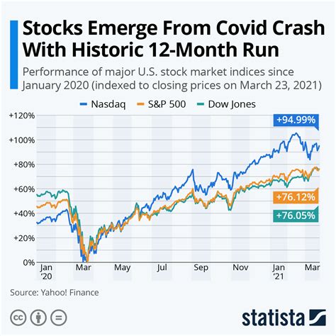 us market index live.